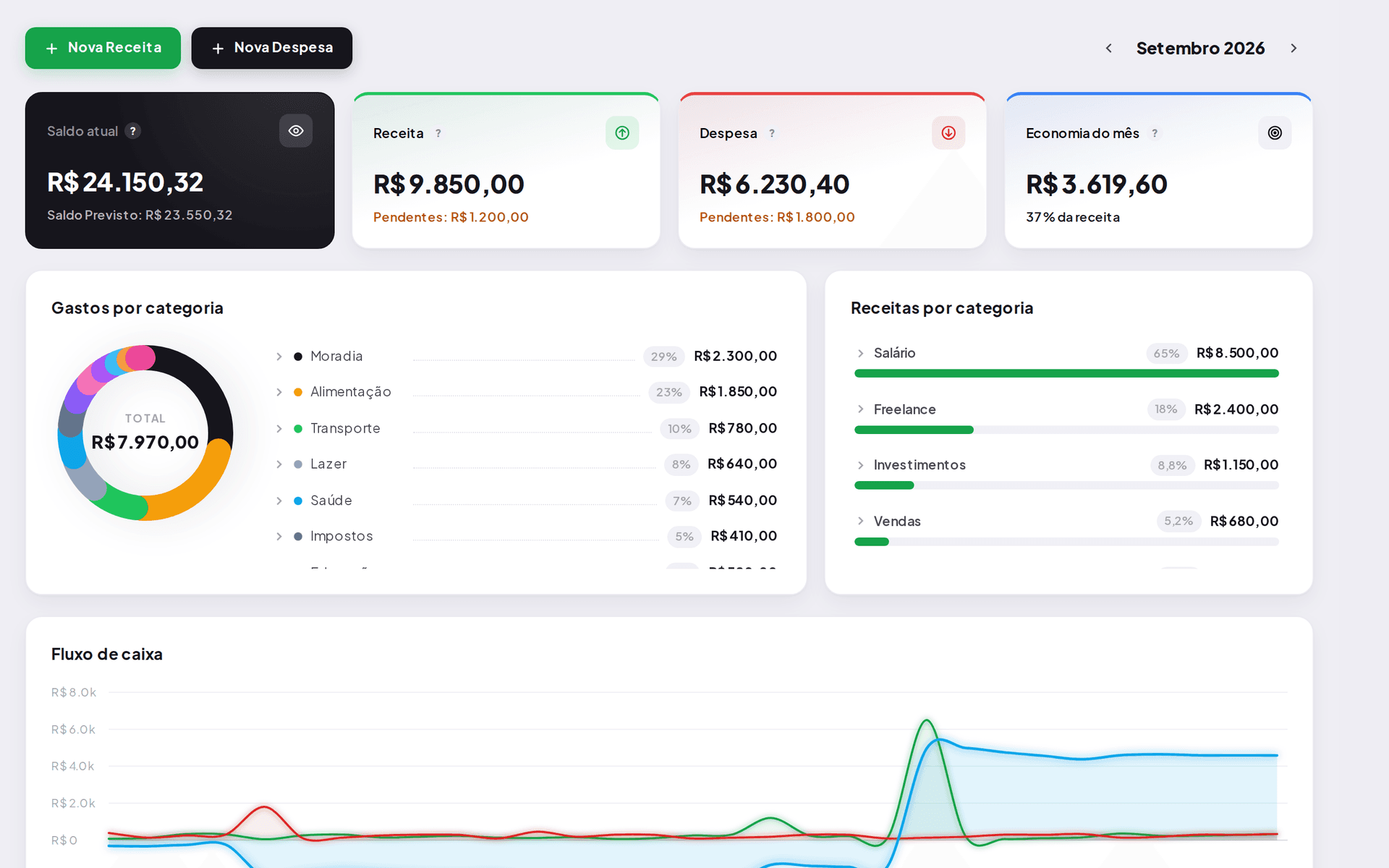 Print da tela de Dashboard completo
