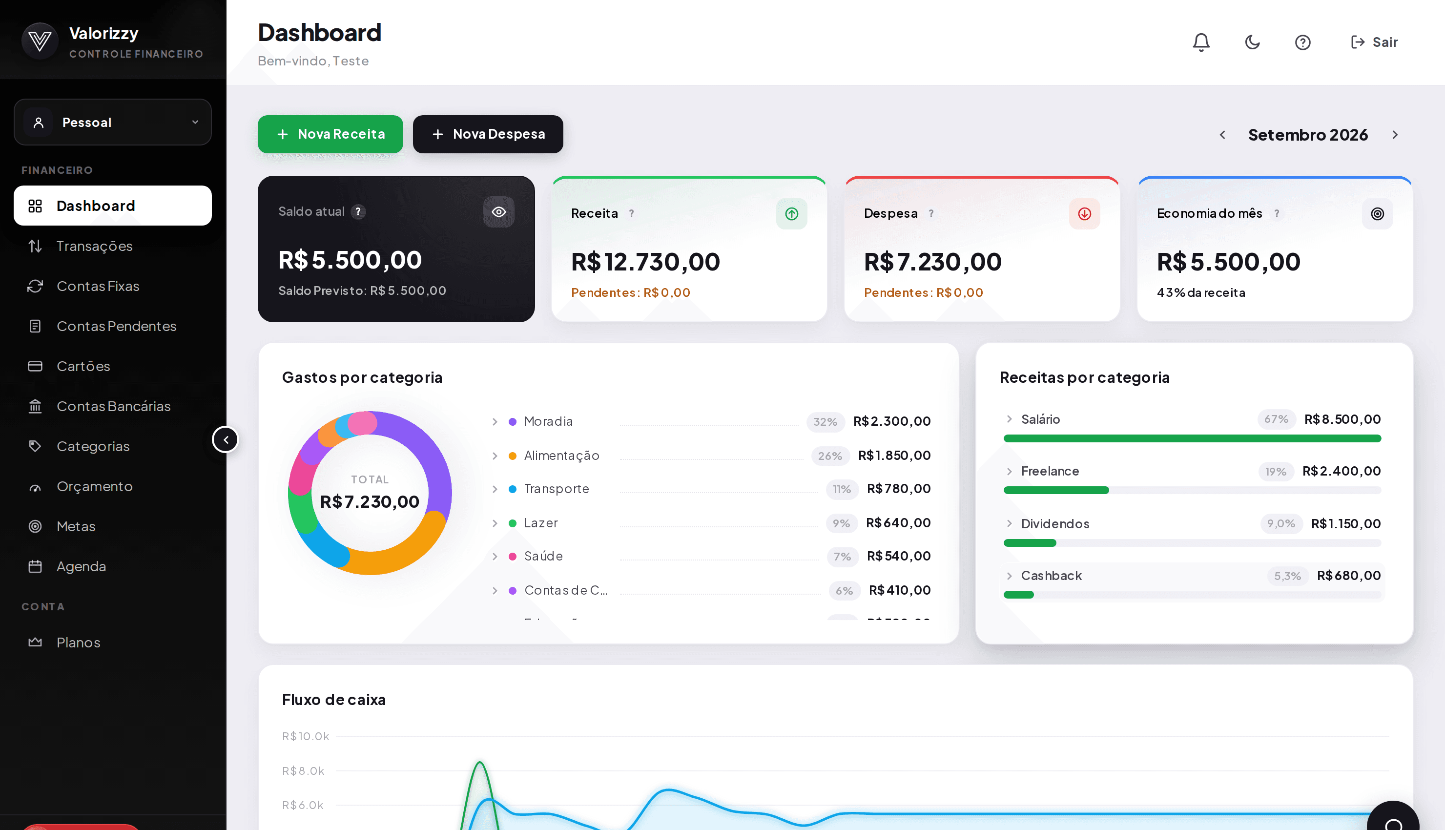 Dashboard do Valorizzy